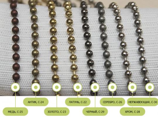 Дизайнерські ланцюжки